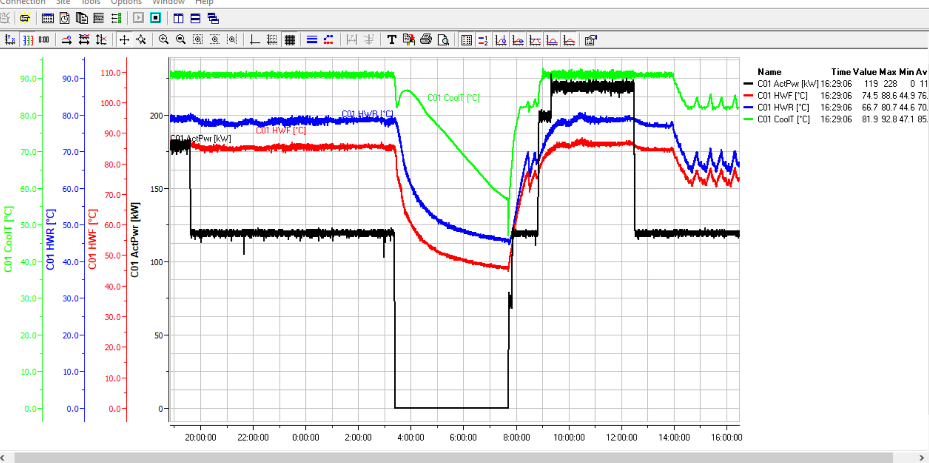 igs monitoring system